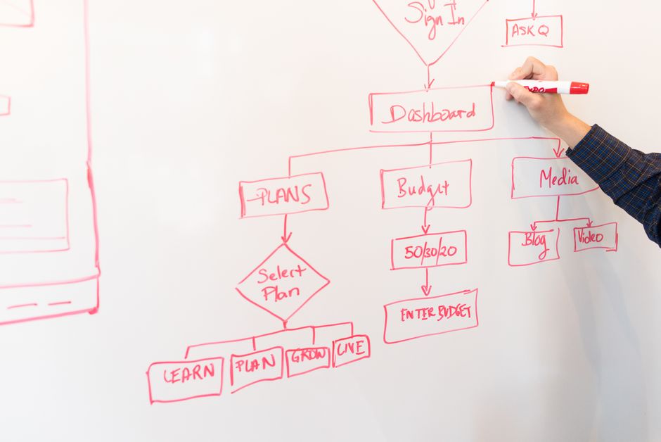 Comparison flowchart showing raw email scraping versus API extraction with integrated SMTP validation