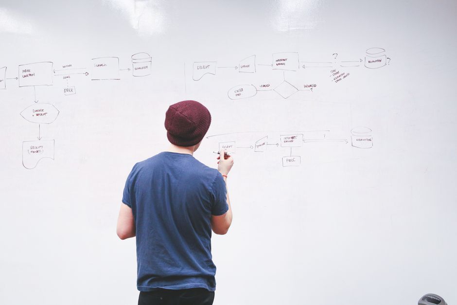 Flowchart outlining options when a desired handle is taken, including contact etiquette, trademark claims, and naming variations